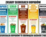 Gdzie wyrzucić styropian po AGD? Na plakacie zasady segregacji odpadów. Styropian to opakowanie, które zazwyczaj trafia do odpadów zmieszanych lub tworzyw sztucznych.