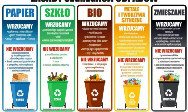 Gdzie wyrzucić styropian po AGD? Na plakacie zasady segregacji odpadów. Styropian to opakowanie, które zazwyczaj trafia do odpadów zmieszanych lub tworzyw sztucznych.