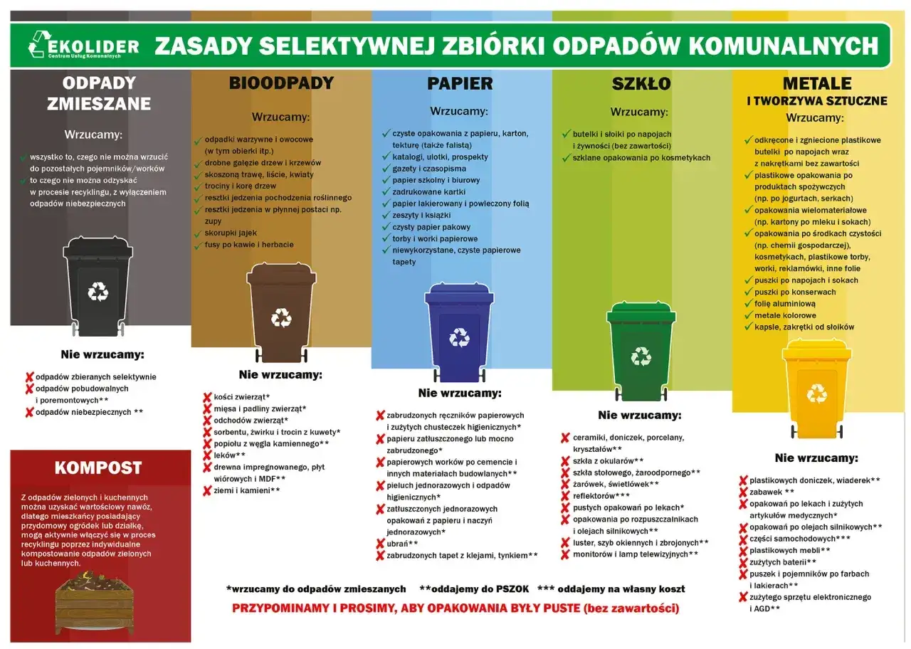 Gdzie wyrzucić styropian? Nie do papieru, szkła ani bioodpadów. Styropian, jeśli nie jest opakowaniem po żywności, wrzucamy do odpadów zmieszanych lub tworzyw sztucznych.